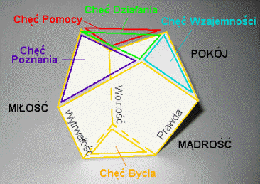 Chęci w ziarnie