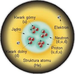 Struktura atomu (He)