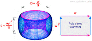 Interprtacja pola Słowa w 4D - duocylinder