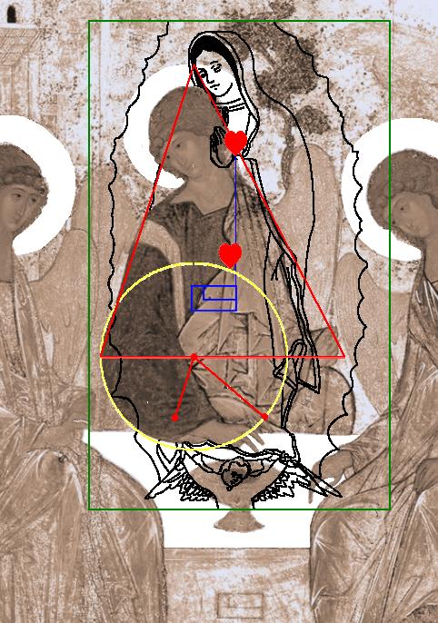 Nałożenie za pośrednictwem klucza proporcji wizerunku Matki Bożej z Guadalupe na ikonę Trójcy Świętej A. Rublowa. Serce Matki Bożej oraz Jej modlitwa (złożone ręce i usta) wpisują się w aureolę chwały Syna Bożego. Otaczają Syna chwałą. Okrąg przestrzeni działania jest zakreślany przez prawe ramię Syna Bożego, które reprezentuje Jego wolę. Punkt centralny przestrzeni działania pokrywa się z miejscem na prawym boku Chrystusa, z którego po przebiciu włócznią na Krzyżu  wypłynęła krew i woda.