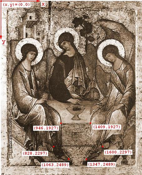 Punkty charakterystyczne na ikonie Trójcy Świętej