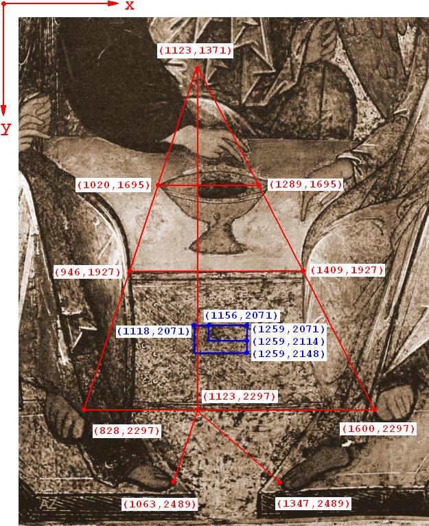 Ikona Trójcy Świętej Andrieja Rublowa tablicą informacji ukazującą klucz proporcji budowy świata