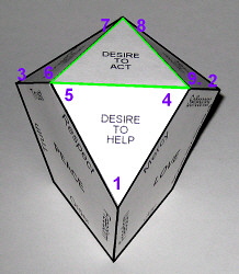 the locations of the above listed charisms